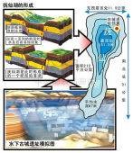 地理图解