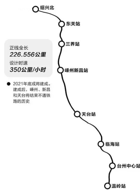 绍台高速铁路