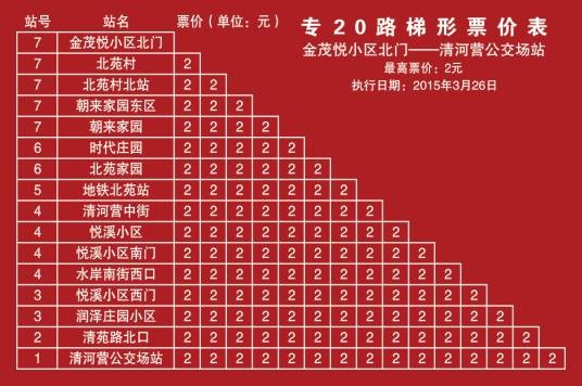 北京公交专20路