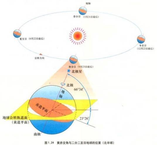 天文五道