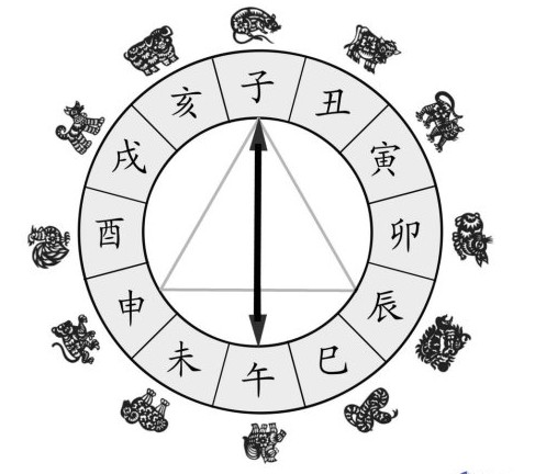古代纪年方法