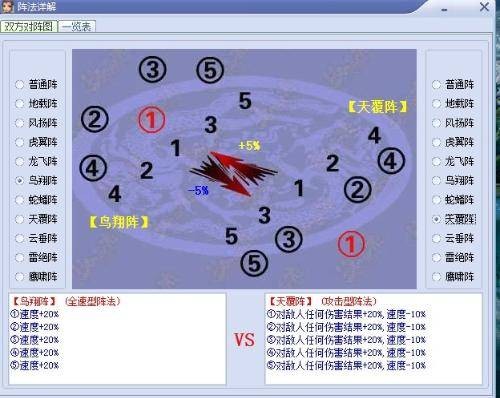 鬼谷子（网易游戏《梦幻西游》中的阵法）
