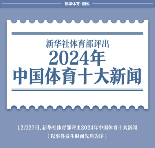 2024年中国体育十大新闻